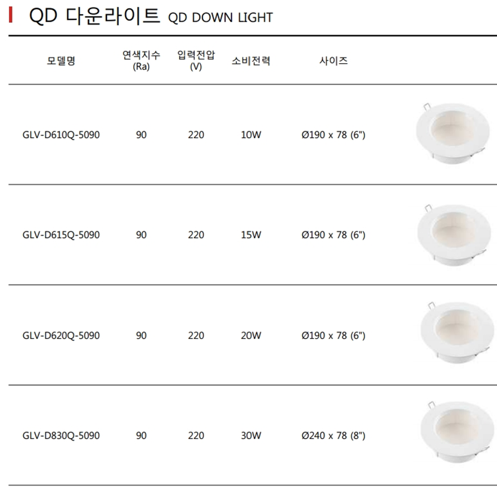 QD reflector LED down light GLV-Circle type