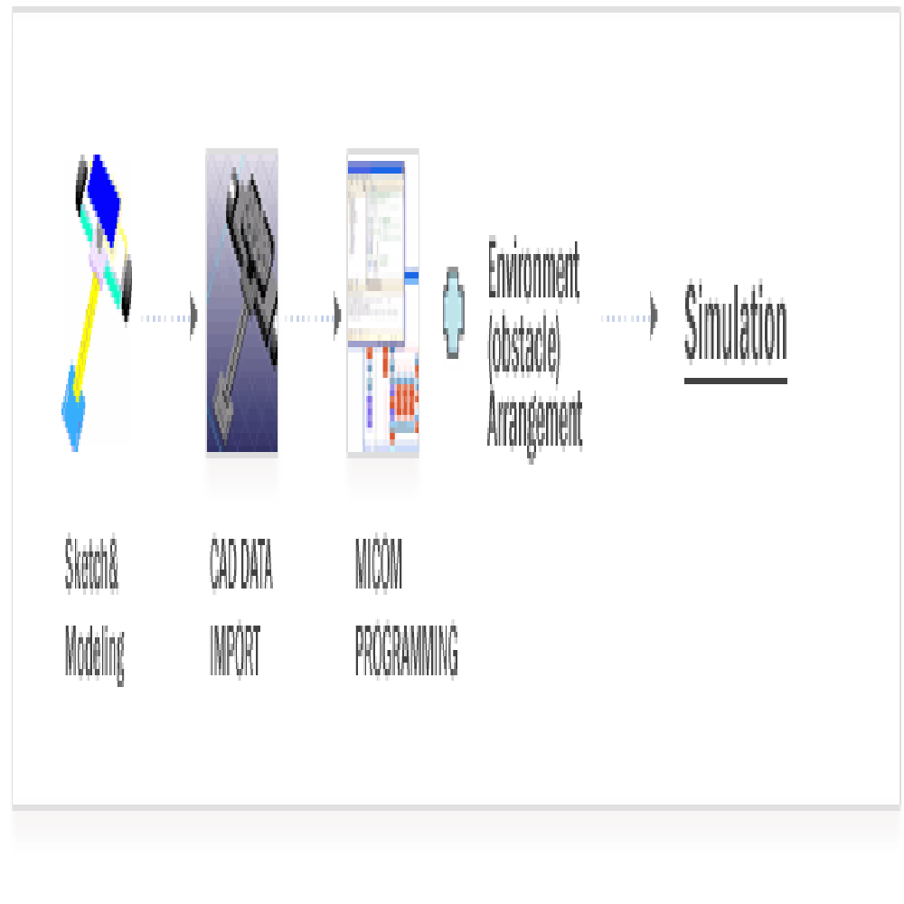 Intelligent mobile Robot