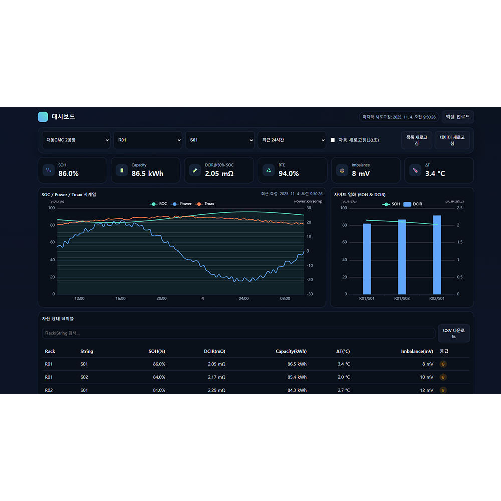 AI-Vision Battery Diagnostic Platform (Patented Data-to-Image Technology)
